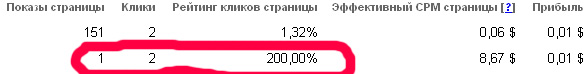 Google Adsense 1 показ 2 клика? Google Adsense 1 показ 2 клика?